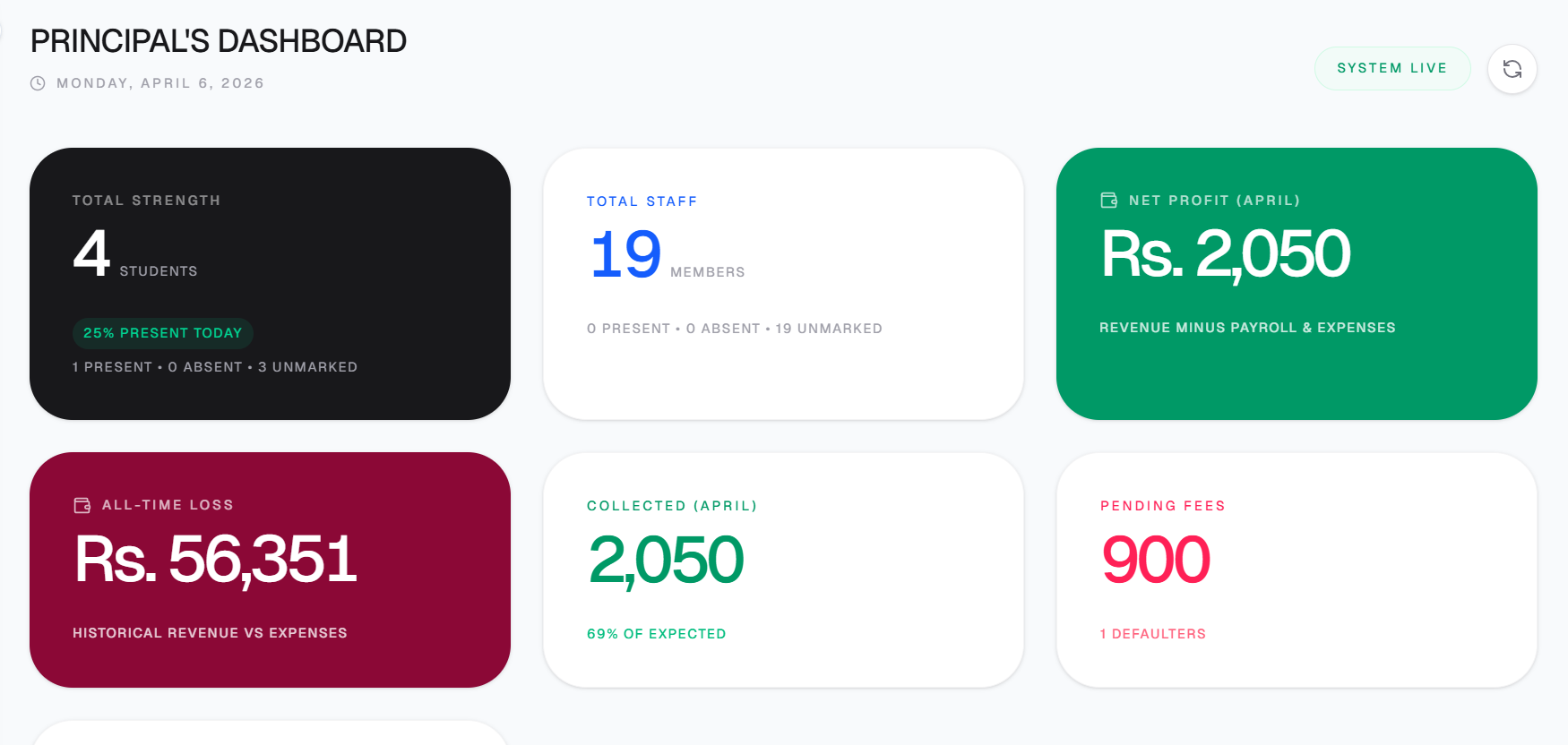 Main Dashboard of SMS School Management System